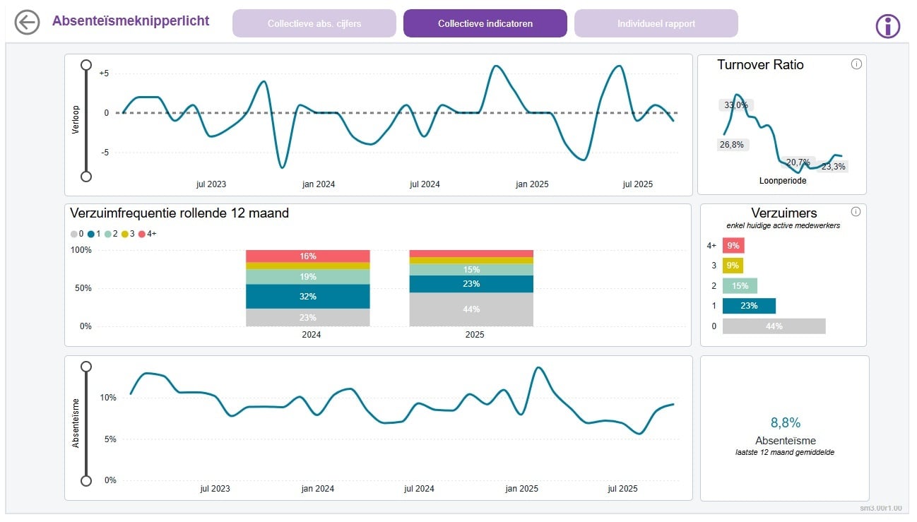 Abs.knipperlicht col.indicatoren