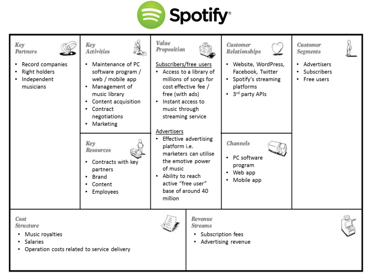 Business_model_canvas-Spotify