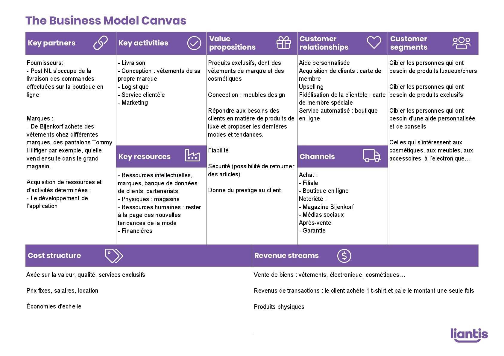 exemple de business plan pour un garage pdf