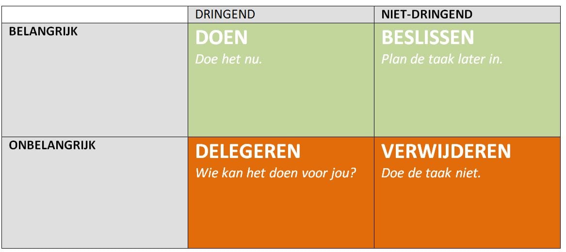 Eisenhower-matrix