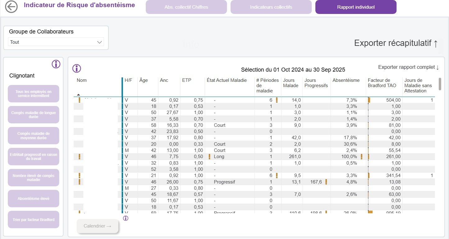 Indicateur de Risque dabsentéisme - clignotant
