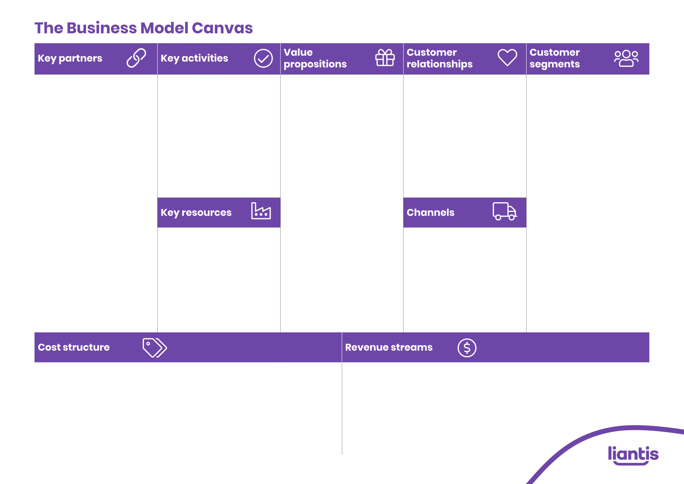 Liantis_Business_model_canvas