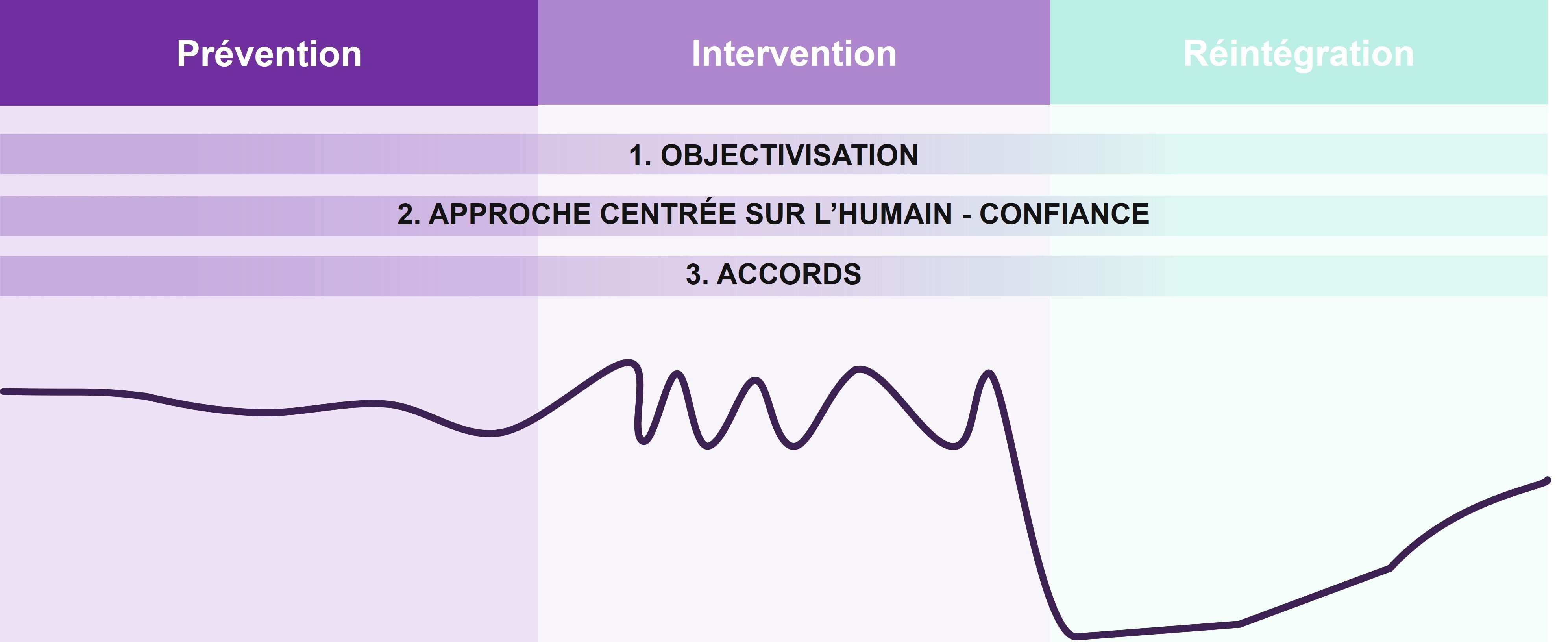 Preventie -Intervisie - Re-integratie_FR_V2 1 Preventie -Intervisie - Re-integratie_FR_V2 1