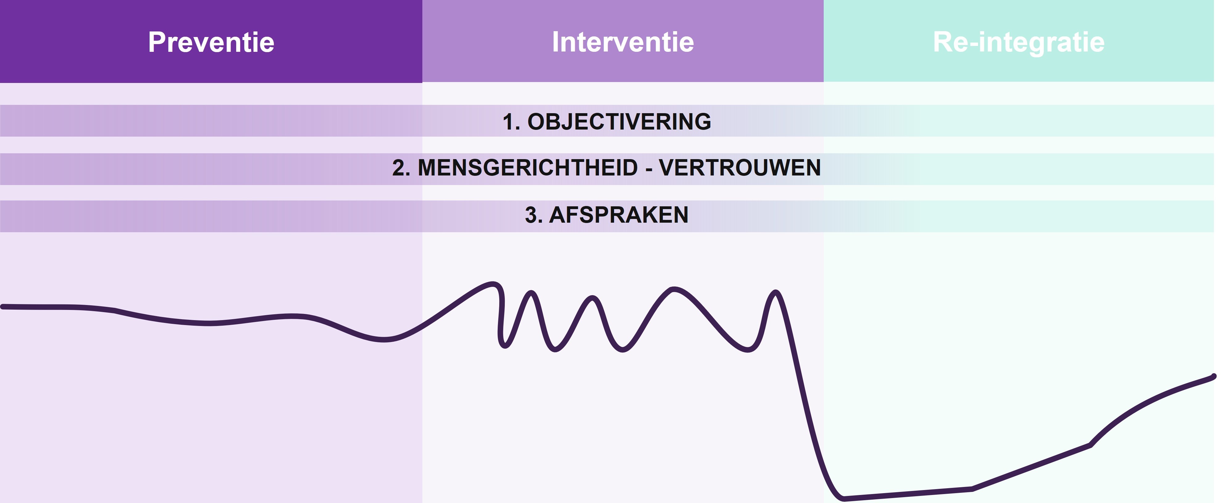 Preventie -Intervisie - Re-integratie_NL_V2 1 Preventie -Intervisie - Re-integratie_NL_V2 1