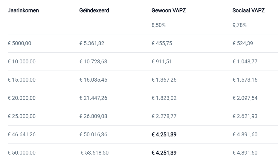 Sociaal VAPZ_ een mooi fiscaal voordeel _ Liantis