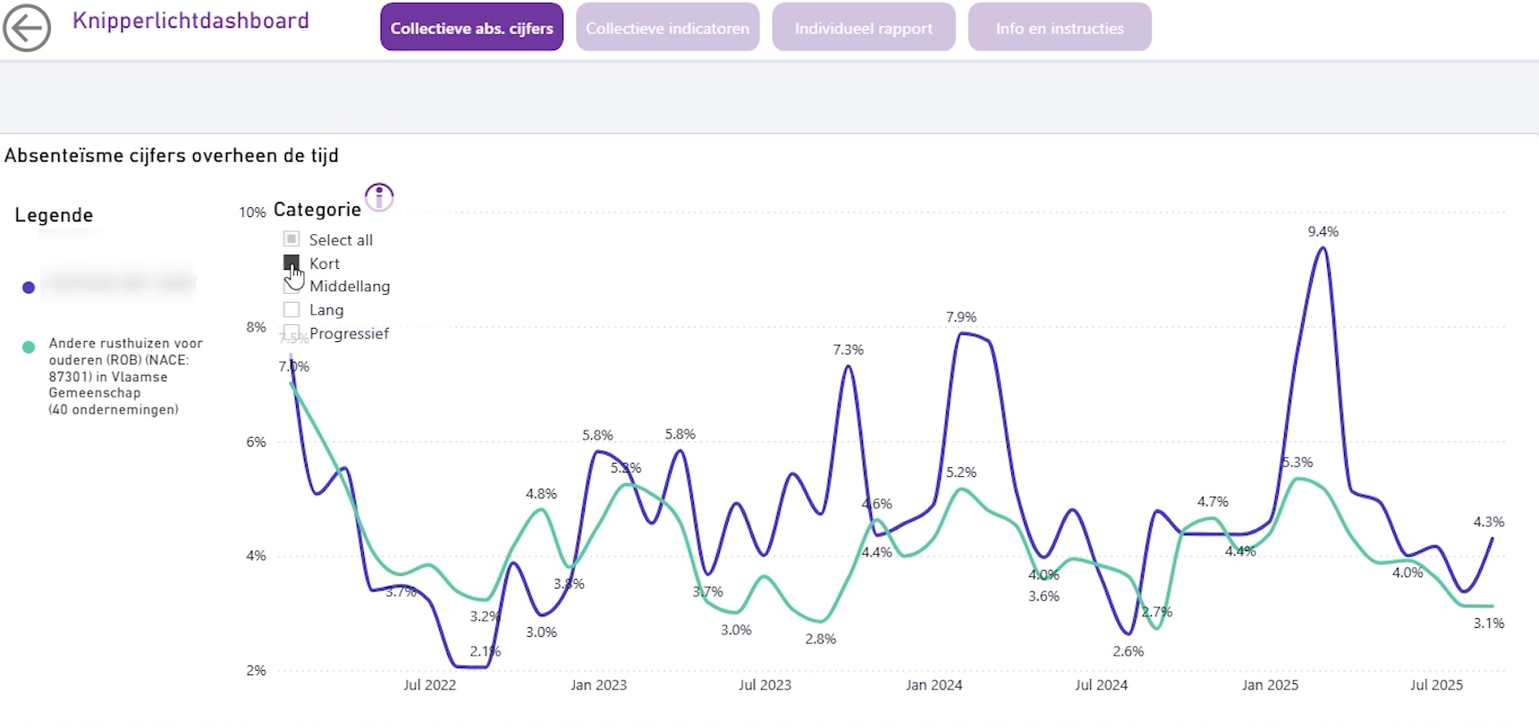 absenteismeknipperlichtrapport